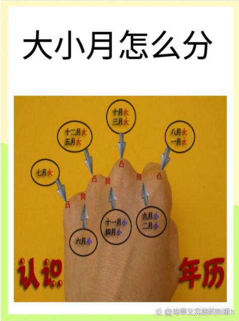 手上看月份大小图解