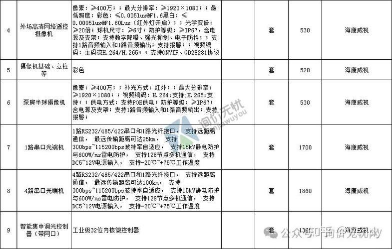 海康威视监控价格