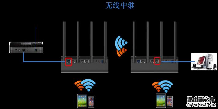 小米路由器中继模式详解