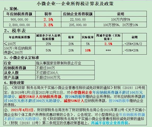 公司缴纳所得税怎么算