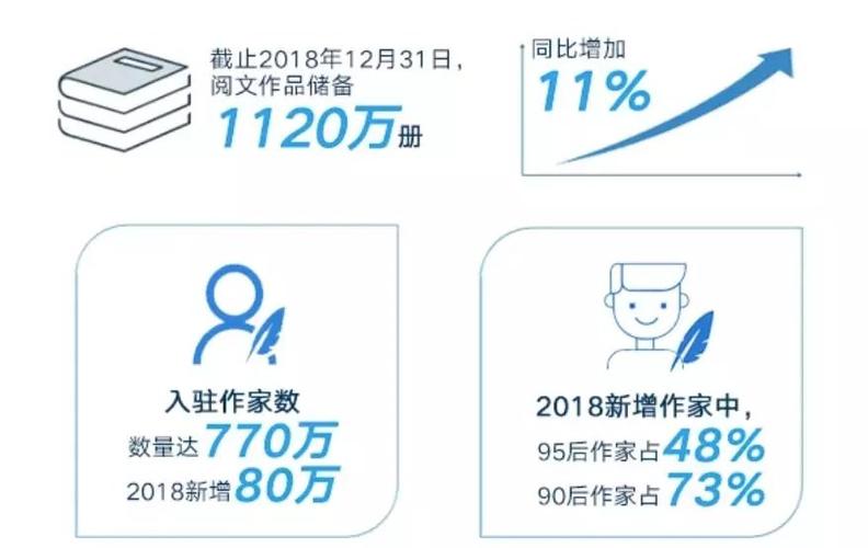 阅文财报