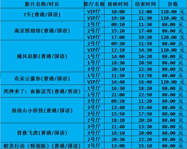9月电影排片