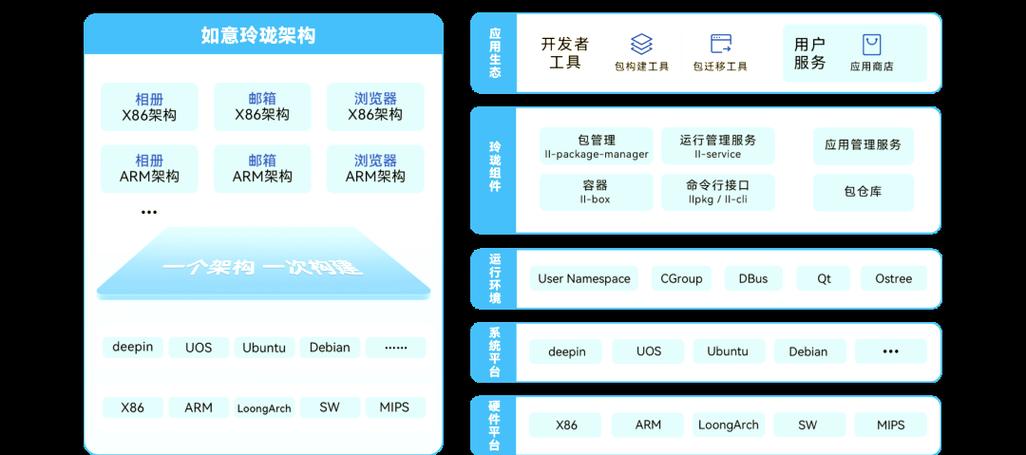 玲珑软件