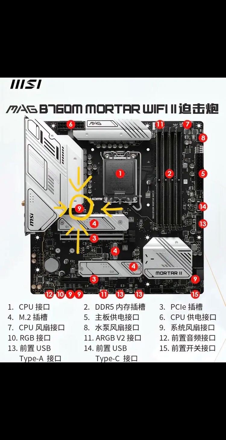 风扇没有大4pin接口
