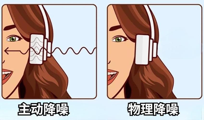 降噪和通透的区别