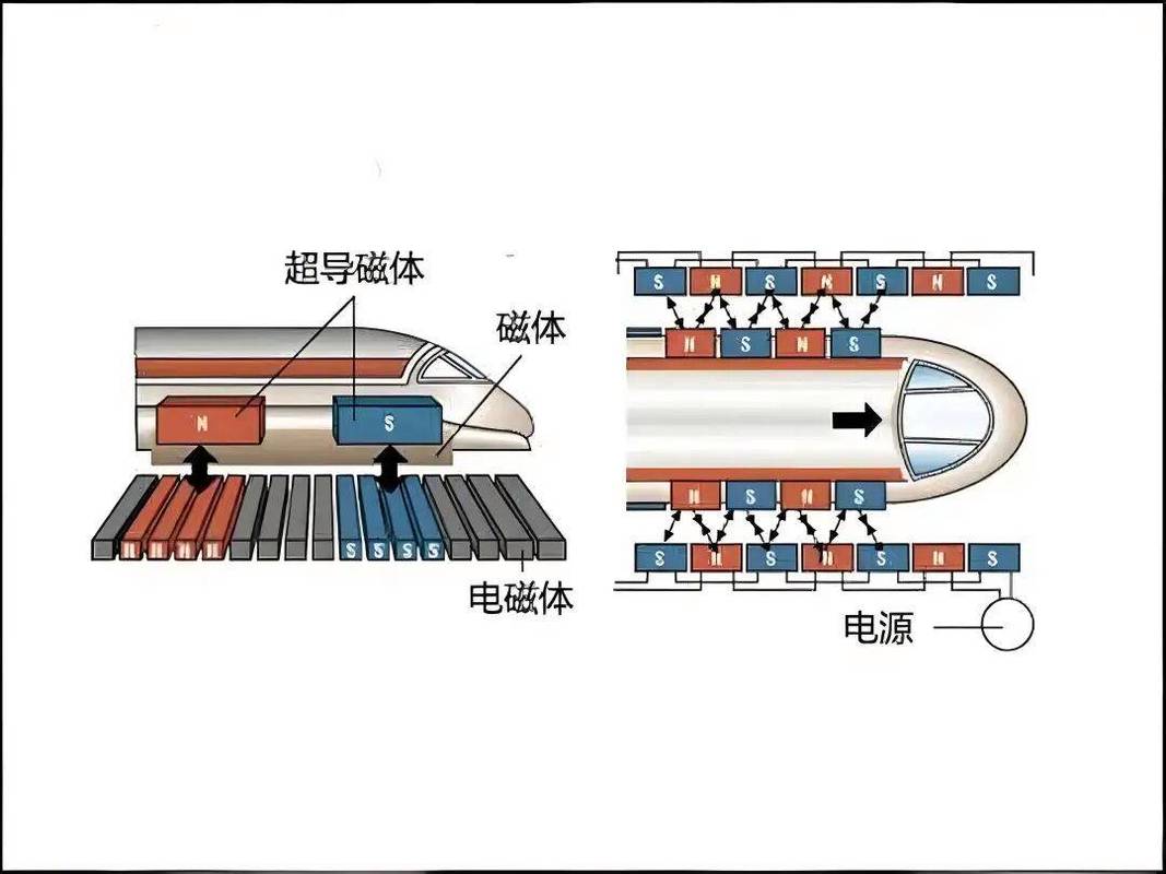 轮回列车攻略图解全过程