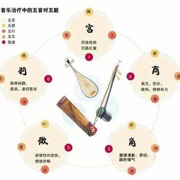 五行音乐金音