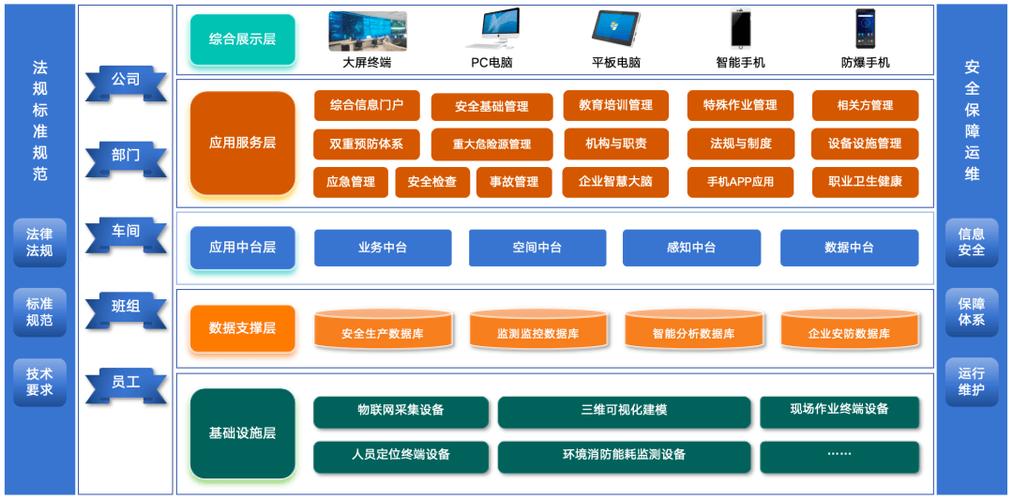 化工信息化平台截图3