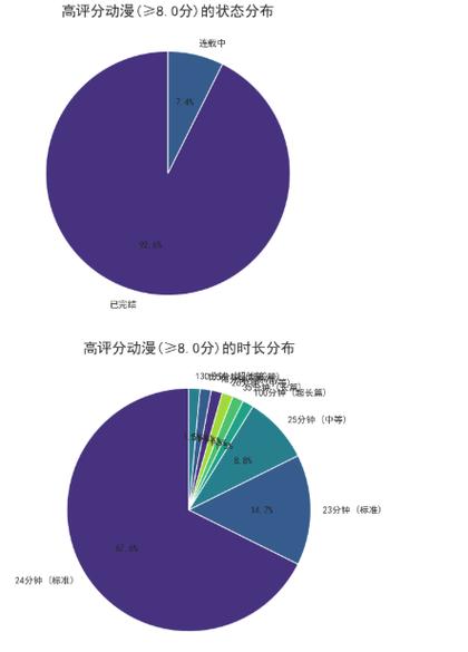 b站动漫评分10分截图3