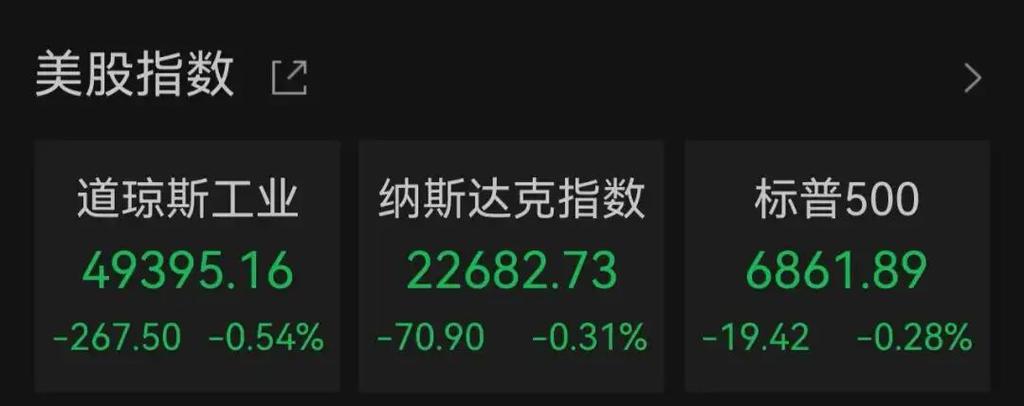 美股三大股指最新行情