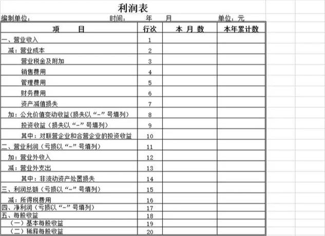 金蝶利润表公式怎么设置 金蝶利润表公式怎么设置