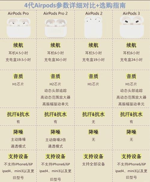 苹果3代耳机和2代有什么区别