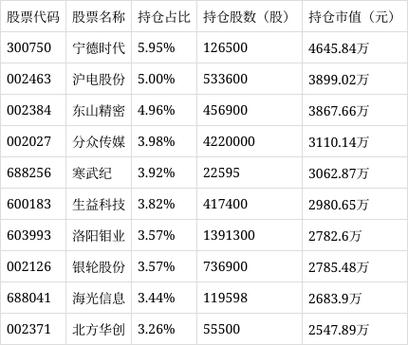华宝先进成长净值