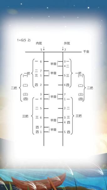 G调是什么调