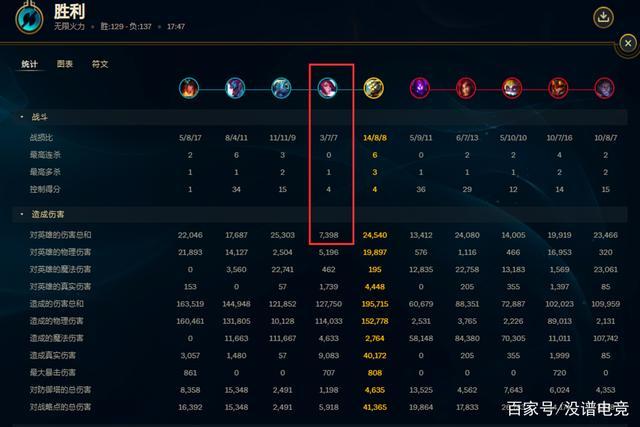 lol赛季结算时间