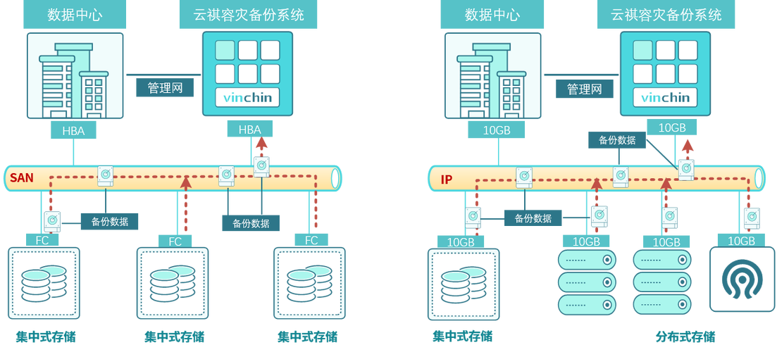 容灾备份软件