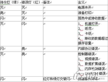 爱普生针式打印机故障处理大全