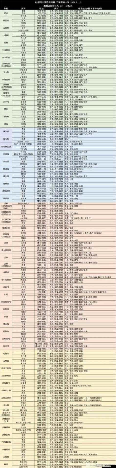 三国志战略前期开荒搭配