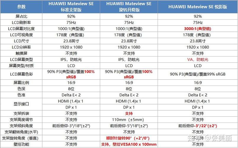 华为显示器有线版和无线版区别