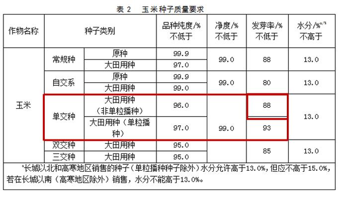 玉米交割质量标准