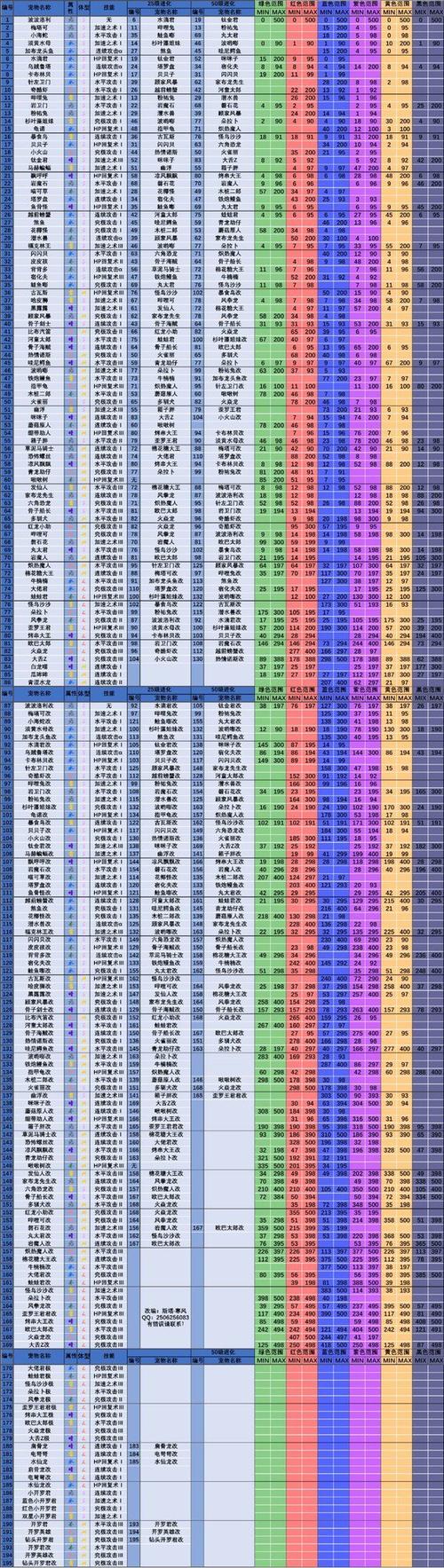 大航海物语最好的宠物
