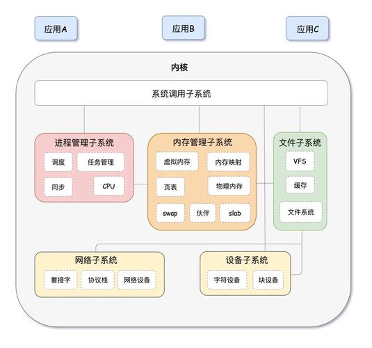 b站小组件是什么意思