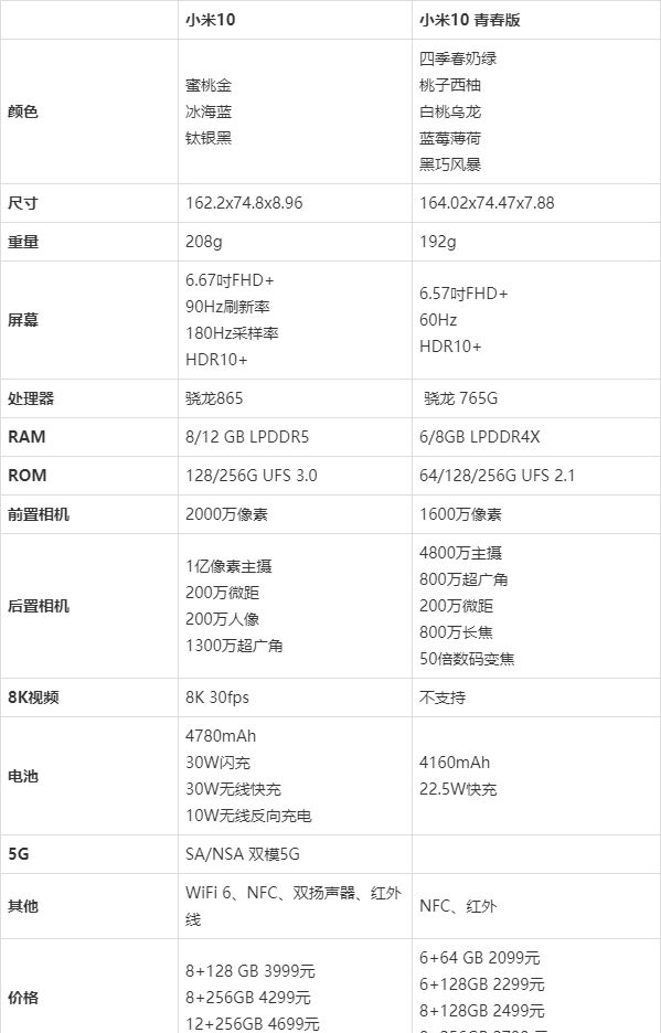 小米10参数
