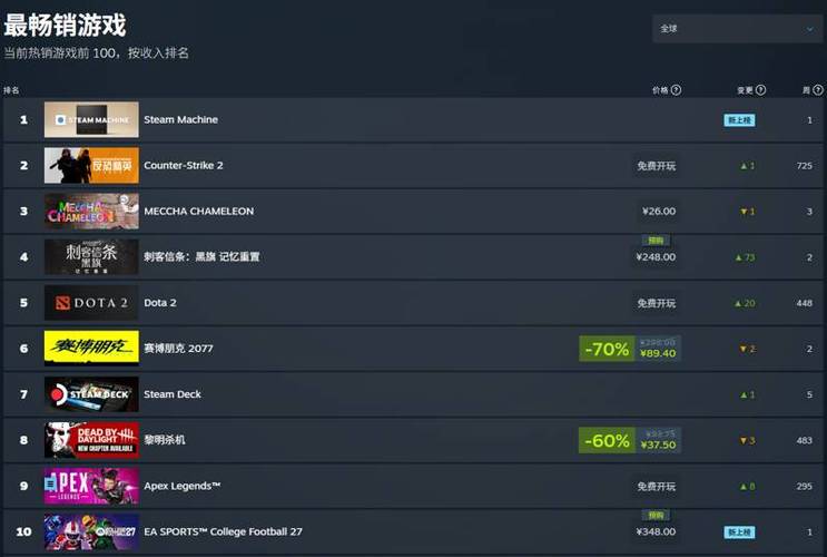 steam游戏销量总排行榜