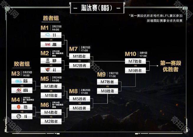lpl赛程季后赛 lpl赛程季后赛