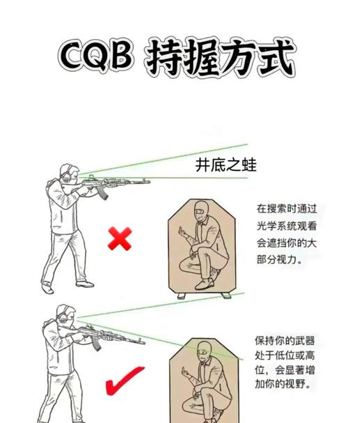 荒野行动怎么甩枪技巧截图3