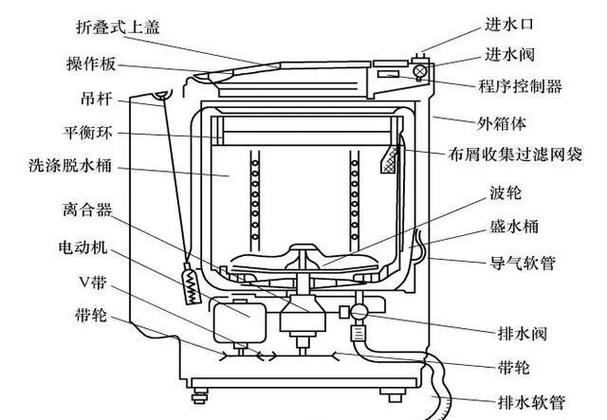 洗衣机拆解图