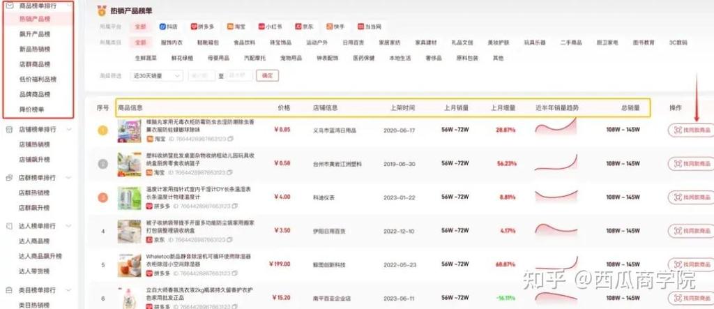 拼多多商品排行榜