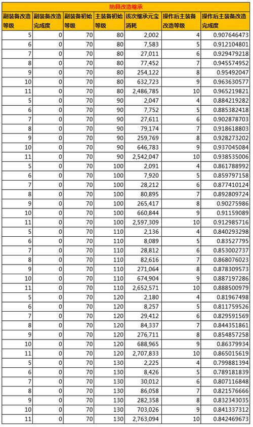 问道70万年要多少速度