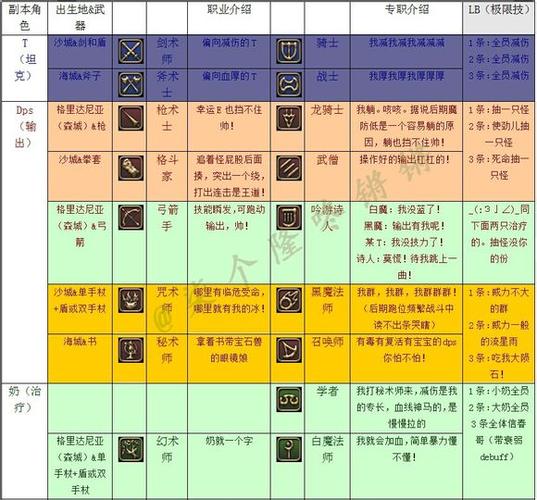 最终幻想12个角色职业推荐