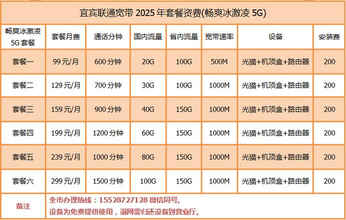 电信宽带套餐价格表