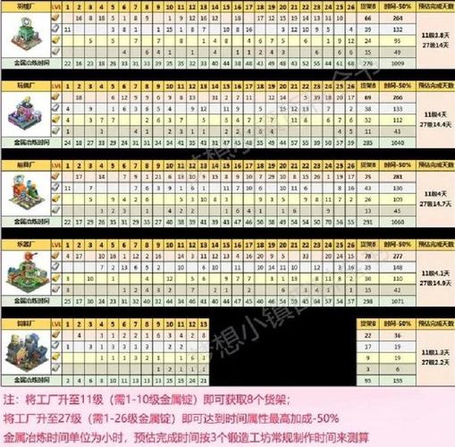 梦想小镇星光大道的任务