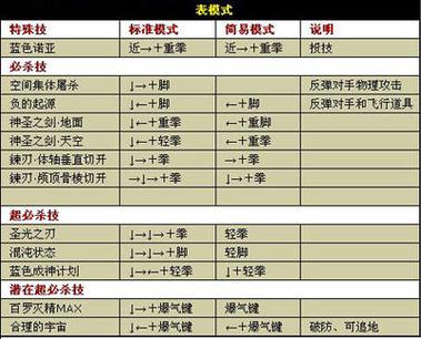 拳皇1.85键盘出招表截图1