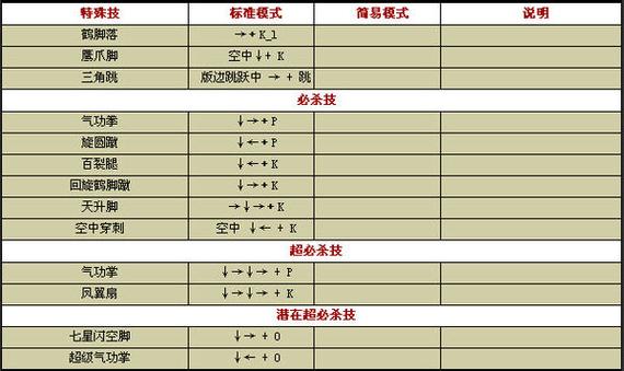 拳皇1.85键盘出招表截图3