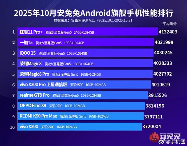 安兔兔手机性能排行榜