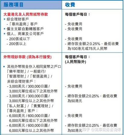 建设银行小额账户管理费