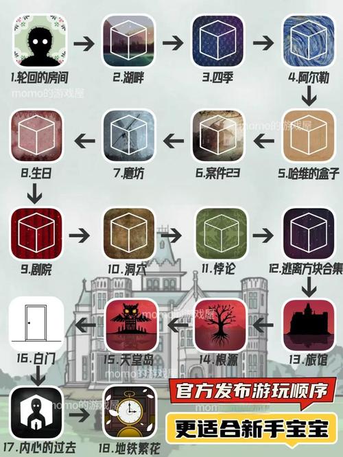 rust官服怎么找标准截图2