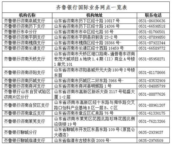 齐鲁银行是省级银行吗