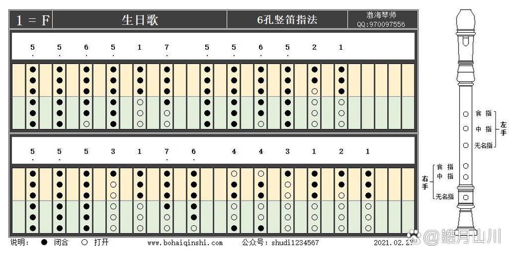竖笛的吹法初学者