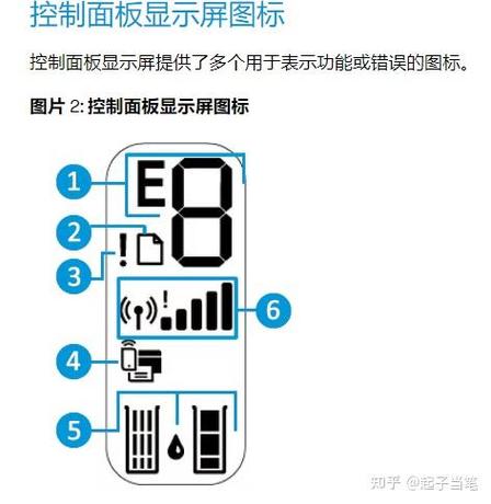 惠普打印机上的标志都是什么意思