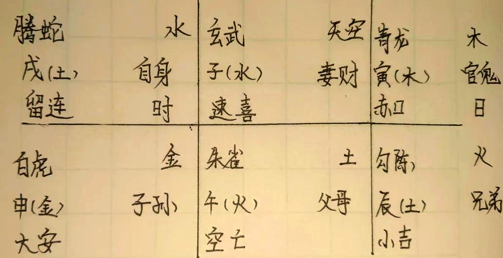 小六壬排盘工具