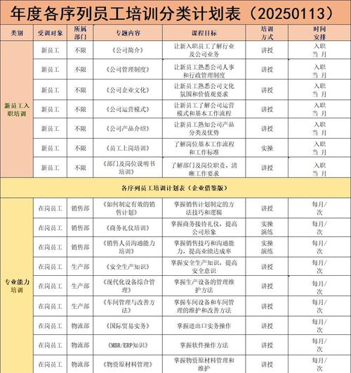 培训计划完成率怎么算