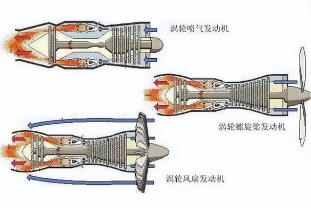 螺旋桨发动机原理截图2