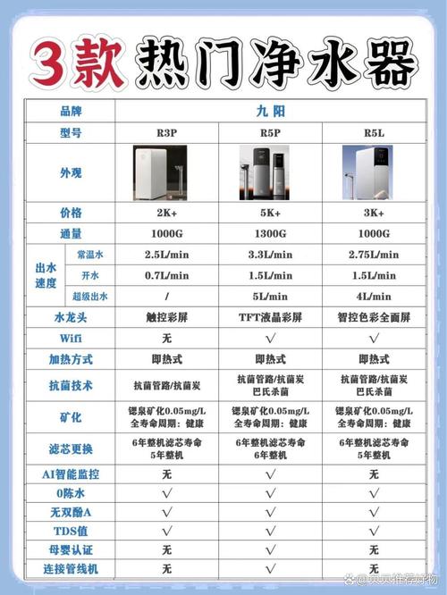 九阳净水机滤芯价格表