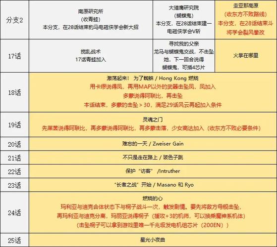 机战ap是什么意思