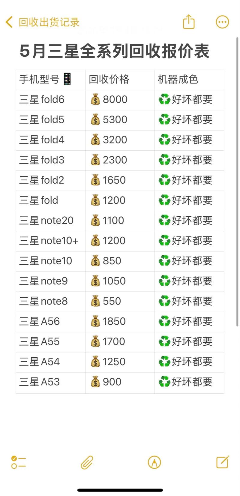 endnote要多少钱